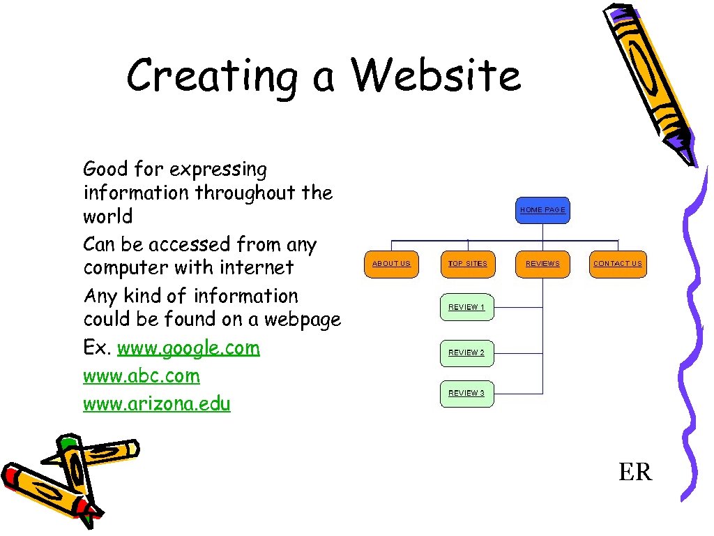 Creating a Website Good for expressing information throughout the world Can be accessed from