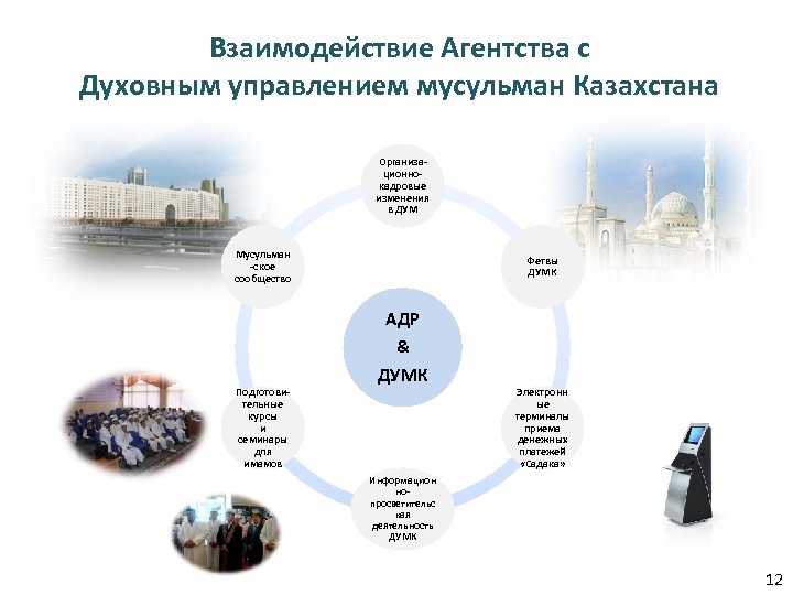 Взаимодействие Агентства с Духовным управлением мусульман Казахстана Организационнокадровые изменения в ДУМ Мусульман -ское сообщество