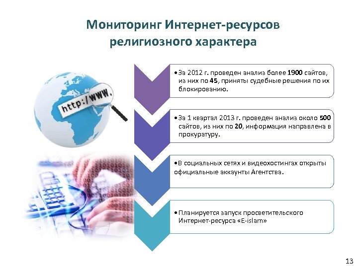 Мониторинг Интернет-ресурсов религиозного характера • За 2012 г. проведен анализ более 1900 сайтов, из