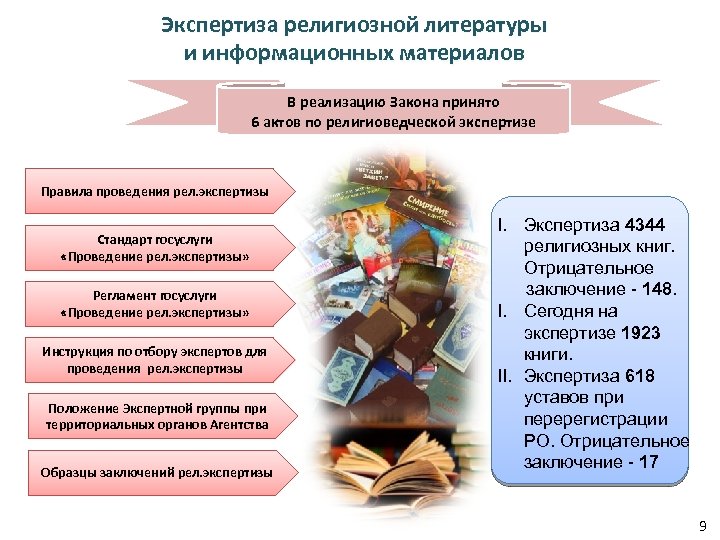 Экспертиза религиозной литературы и информационных материалов В реализацию Закона принято 6 актов по религиоведческой