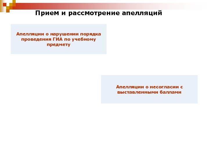 Прием и рассмотрение апелляций Апелляции о нарушении порядка проведения ГИА по учебному предмету Апелляции