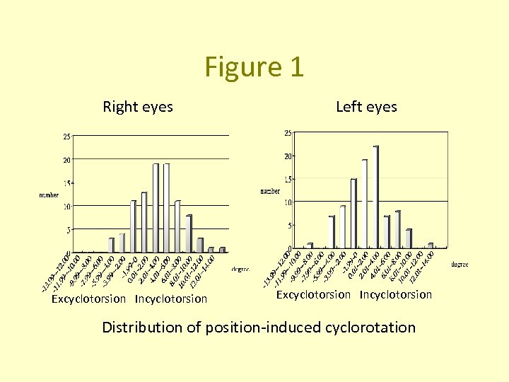 Figure 1 Right eyes Excyclotorsion Incyclotorsion Left eyes Excyclotorsion Incyclotorsion Distribution of position-induced cyclorotation