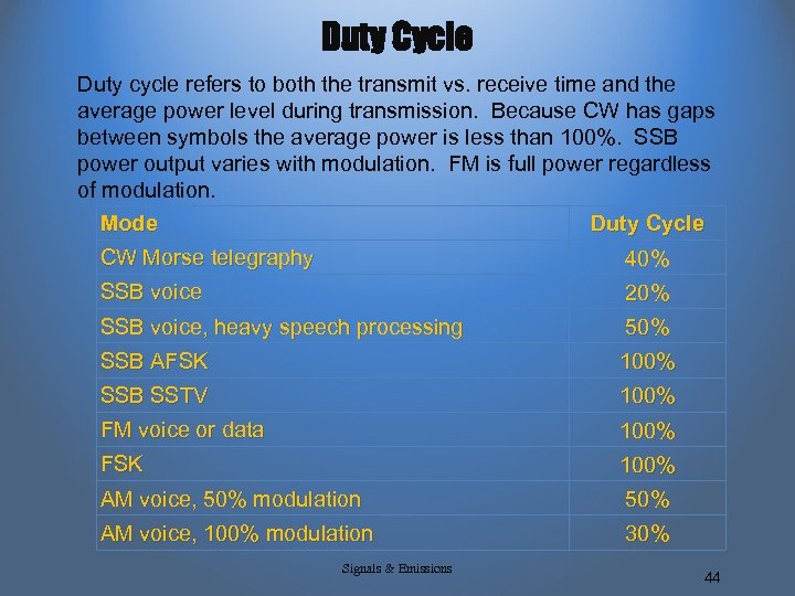 Duty Cycle Duty cycle refers to both the transmit vs. receive time and the