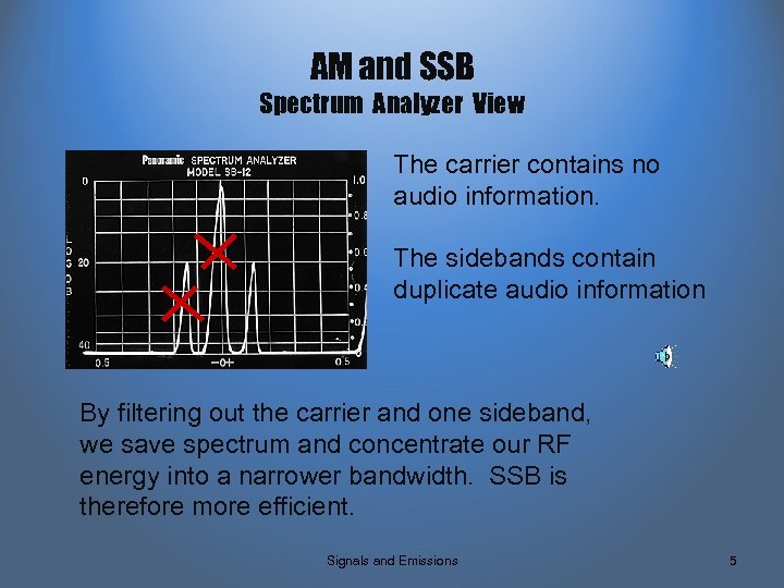 AM and SSB Spectrum Analyzer View The carrier contains no audio information. The sidebands