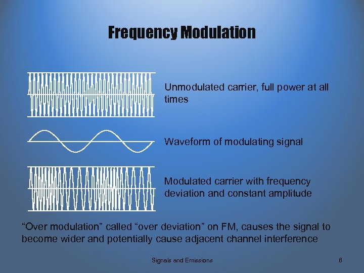 Frequency Modulation Unmodulated carrier, full power at all times Waveform of modulating signal Modulated