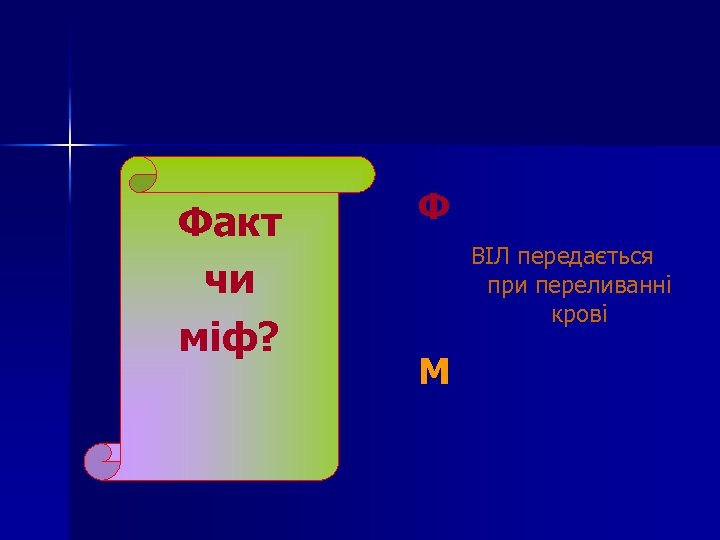 Факт чи міф? Ф ВІЛ передається при переливанні крові М 
