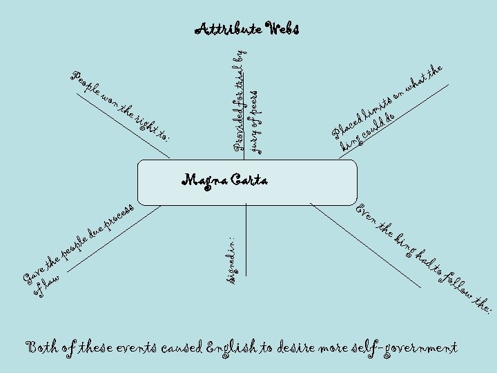 Pe opl ew on t he rig ht t o: Provided for trial by