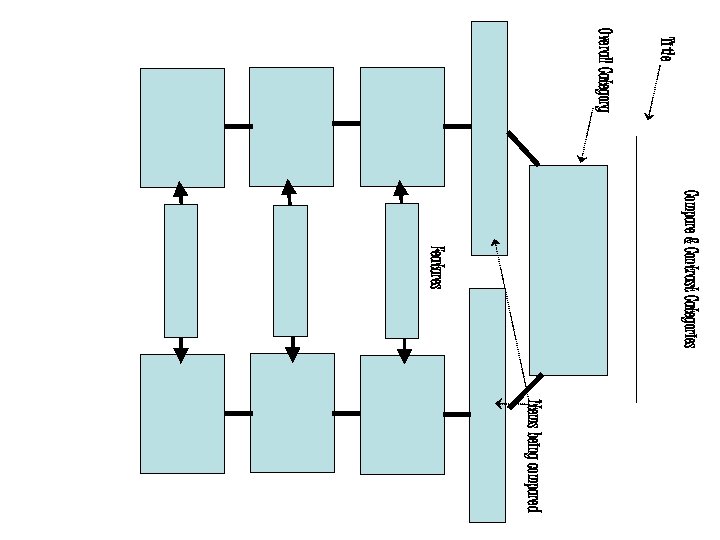 Title Overall Category Compare & Contrast Categories Features Items being compared 