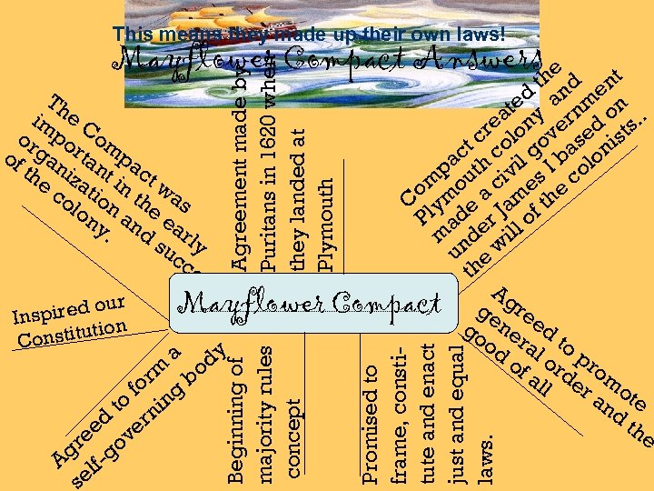 This means they made up their own laws! Mayflower a rm b fo g