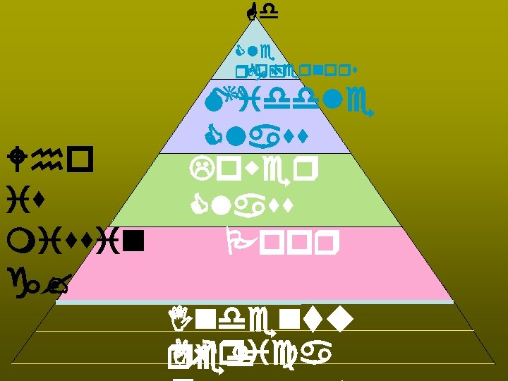 Gd Cle Governors rgy & Who is missin g? Middle Class Lower Class Poor