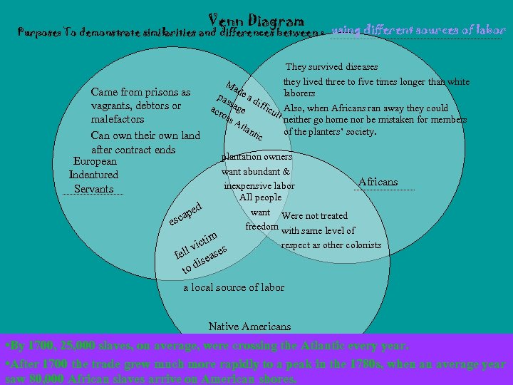 Venn Diagram Purpose: To demonstrate similarities and differences between : using different sources of