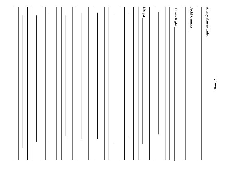 Terms Albany Plan of Union _________________________________________________________________________ Social Contract ___________________________________________________________________________ Divine Right _________________________________________________________________________________ ____________________________________________________________________ Utopia