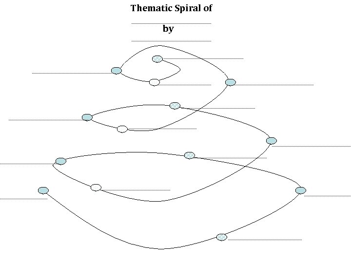 Thematic Spiral of by 