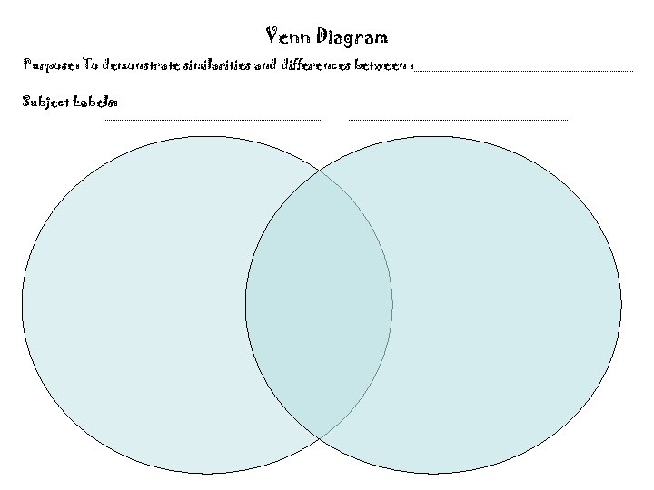 Venn Diagram Purpose: To demonstrate similarities and differences between : Subject Labels: 