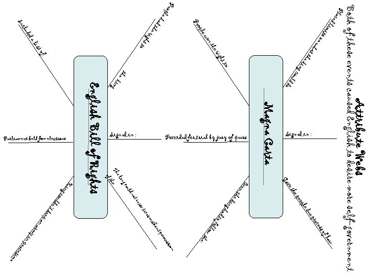 a ced lim on e kin th e dd o Attribute Webs Magna Carta