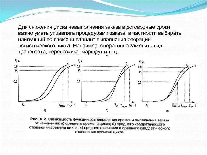 Для снижения риска невыполнения заказа в договорные сроки важно уметь управлять процедурами заказа, в