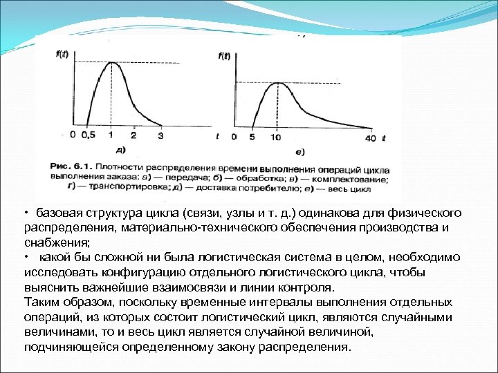 Цикл связи. Логистическое распределение случайной величины. Функция логистического распределения. Функция плотности логистического распределения. Базовый цикл физического распределения.