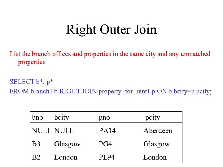 Right Outer Join List the branch offices and properties in the same city and