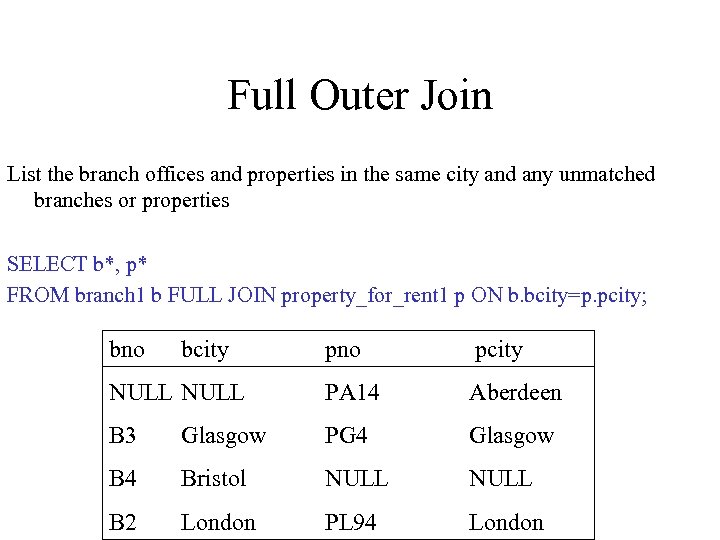 Full Outer Join List the branch offices and properties in the same city and