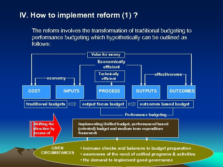 IV. How to implement reform (1) ? The reform involves the transformation of traditional