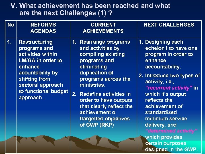 V. What achievement has been reached and what are the next Challenges (1) ?