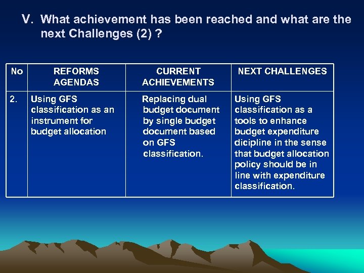 V. What achievement has been reached and what are the next Challenges (2) ?