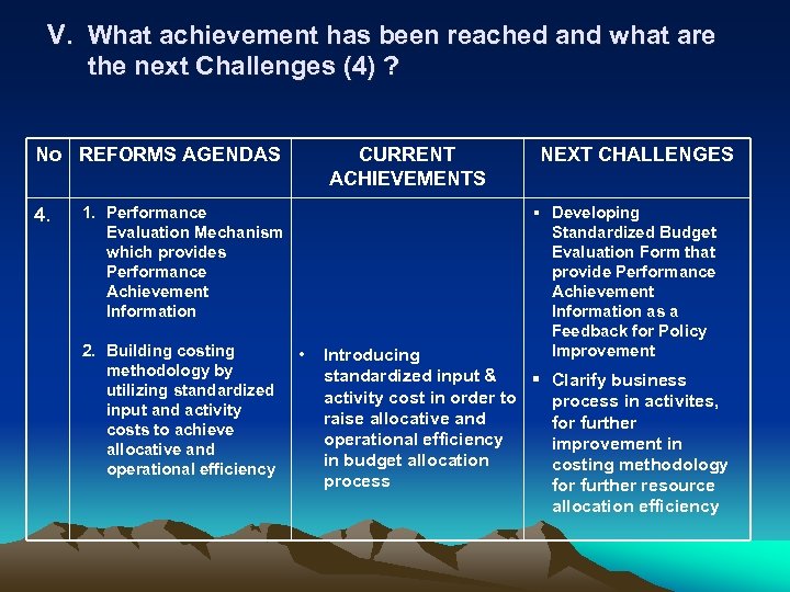 V. What achievement has been reached and what are the next Challenges (4) ?