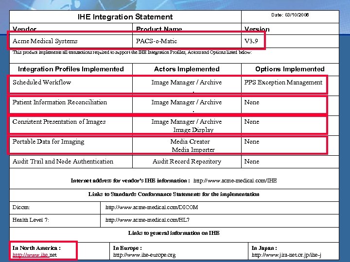 Date: 03/10/2006 IHE Integration Statement Vendor Product Name Version Acme Medical Systems PACS-o-Matic V