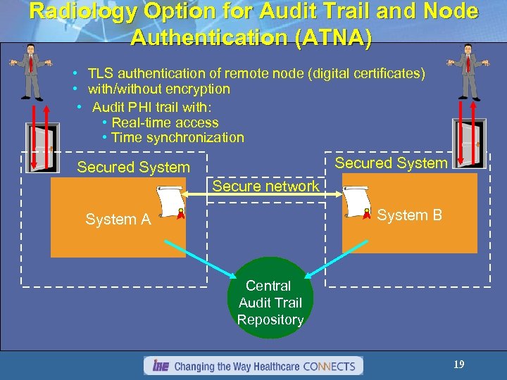 Radiology Option for Audit Trail and Node Authentication (ATNA) • TLS authentication of remote