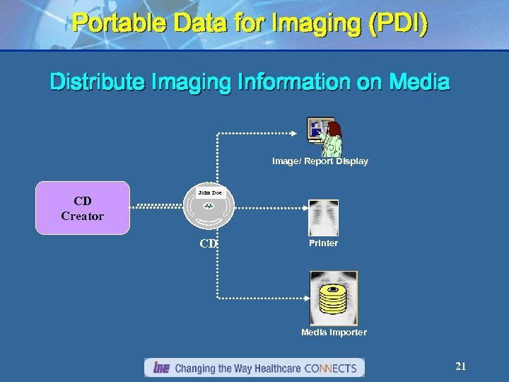 Portable Data for Imaging (PDI) Distribute Imaging Information on Media Image/ Report Display CD
