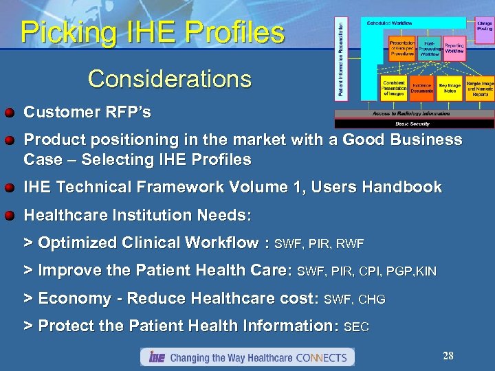 Picking IHE Profiles Considerations Customer RFP’s Product positioning in the market with a Good