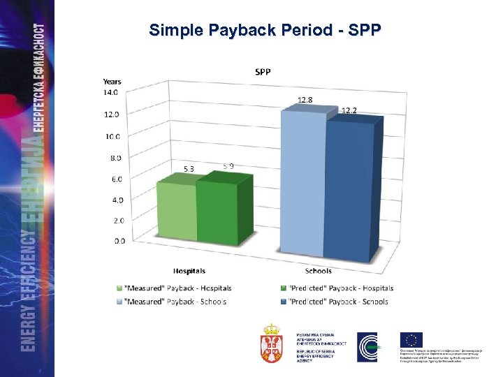 Simple Payback Period - SPP 