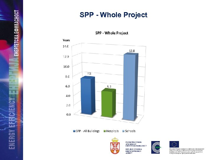 SPP - Whole Project 