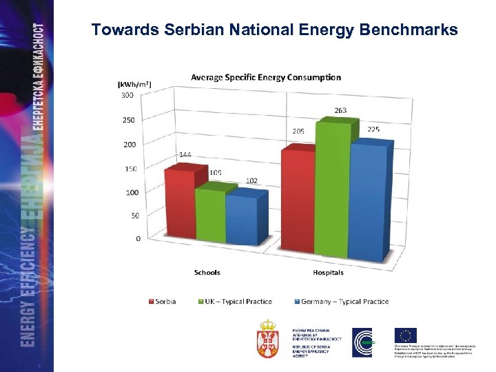 Towards Serbian National Energy Benchmarks 