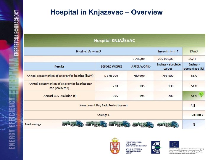 Hospital in Knjazevac – Overview 