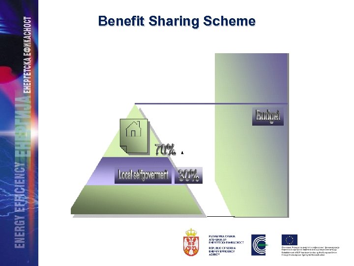 Benefit Sharing Scheme 