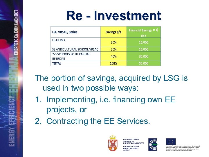 Re - Investment The portion of savings, acquired by LSG is used in two