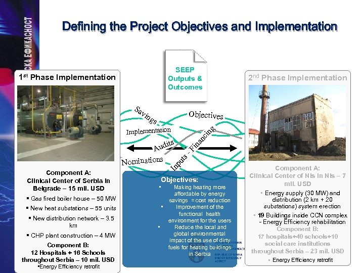 Defining the Project Objectives and Implementation 1 st SEEP Outputs & Outcomes Phase Implementation