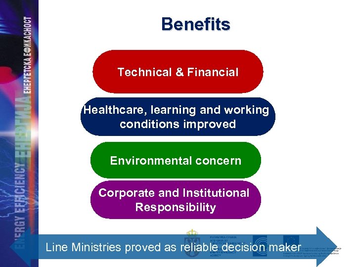 Benefits Technical & Financial Healthcare, learning and working conditions improved Environmental concern Corporate and