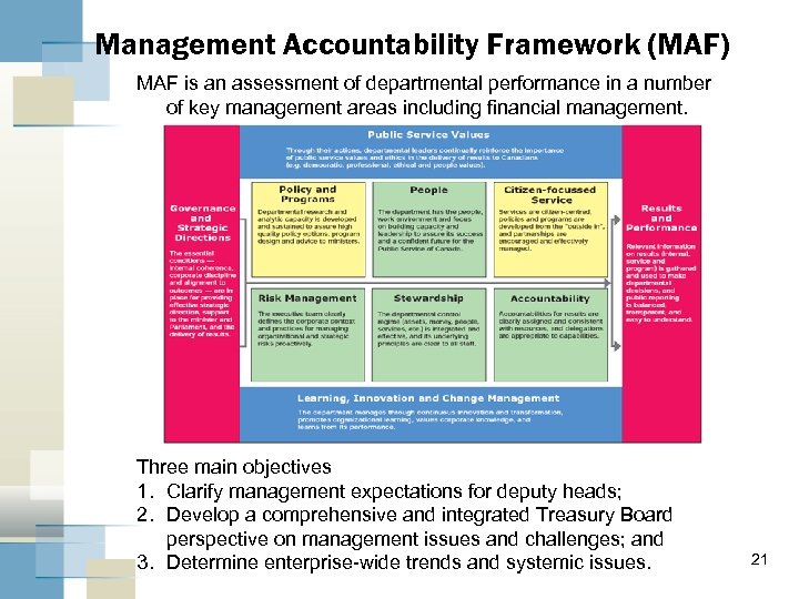 Management Accountability Framework (MAF) MAF is an assessment of departmental performance in a number