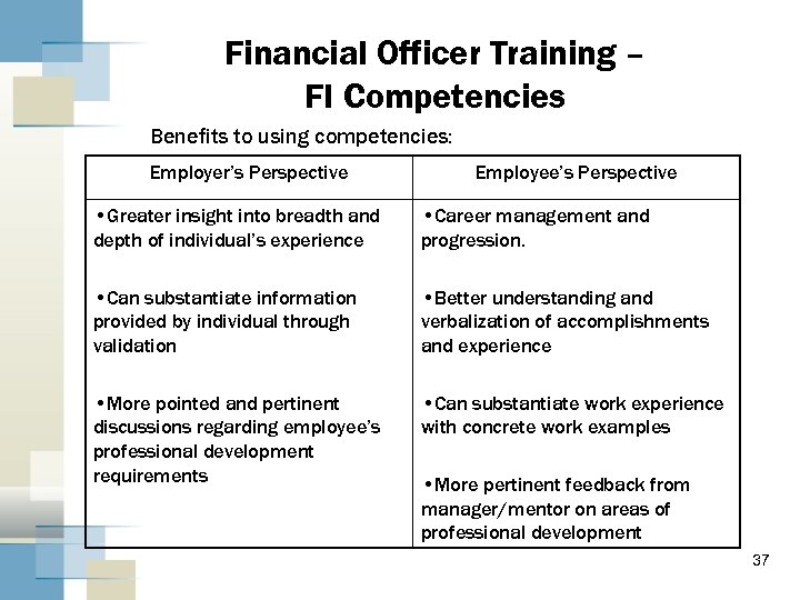 Financial Officer Training – FI Competencies Benefits to using competencies: Employer’s Perspective Employee’s Perspective