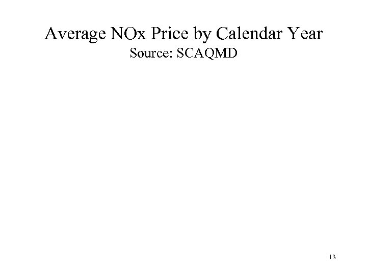 Average NOx Price by Calendar Year Source: SCAQMD 13 