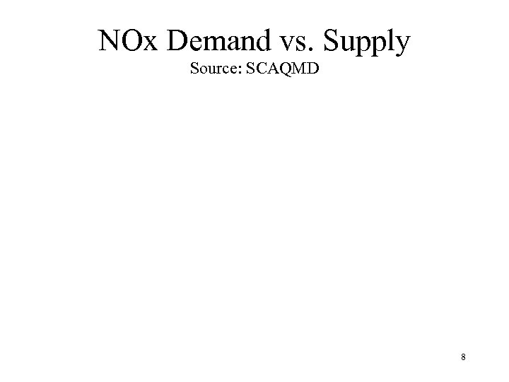 NOx Demand vs. Supply Source: SCAQMD 8 