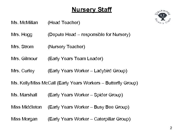 Nursery Staff Ms. Mc. Millan (Head Teacher) Mrs. Hogg (Depute Head – responsible for