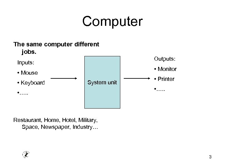 Computer The same computer different jobs. Outputs: Inputs: • Monitor • Mouse • Keyboard