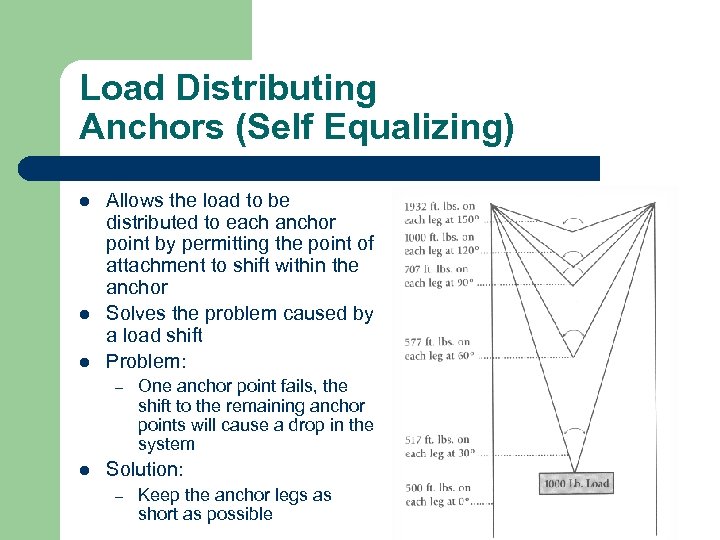 Load Distributing Anchors (Self Equalizing) l l l Allows the load to be distributed