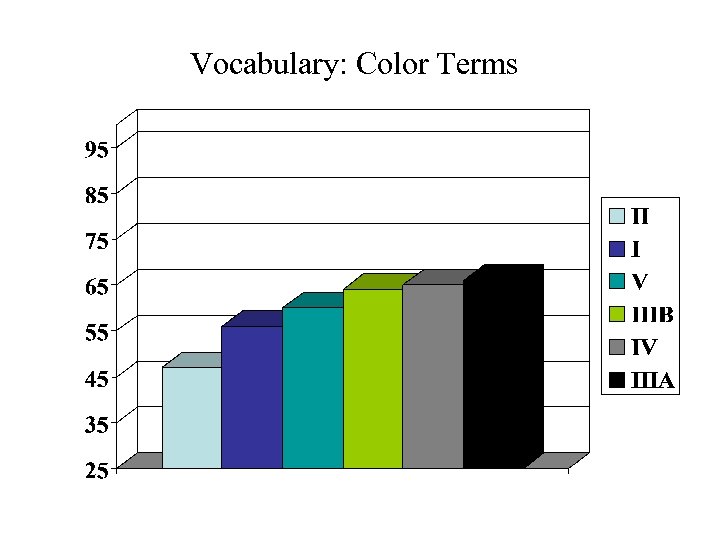 Vocabulary: Color Terms 