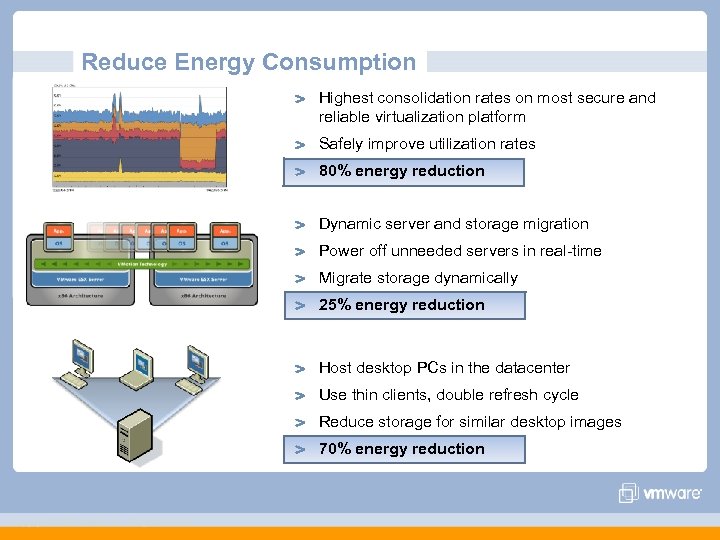 Reduce Energy Consumption Highest consolidation rates on most secure and reliable virtualization platform Safely