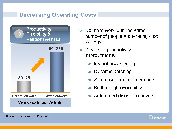 Decreasing Operating Costs 3 Productivity, Flexibility & Responsiveness 90– 225 Do more work with