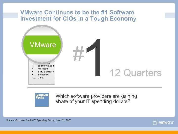 VMware Continues to be the #1 Software Investment for CIOs in a Tough Economy